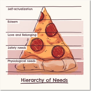 Hierarchy of Needs // Pizza, Psychology, Maslow Pyramid Posters and Art